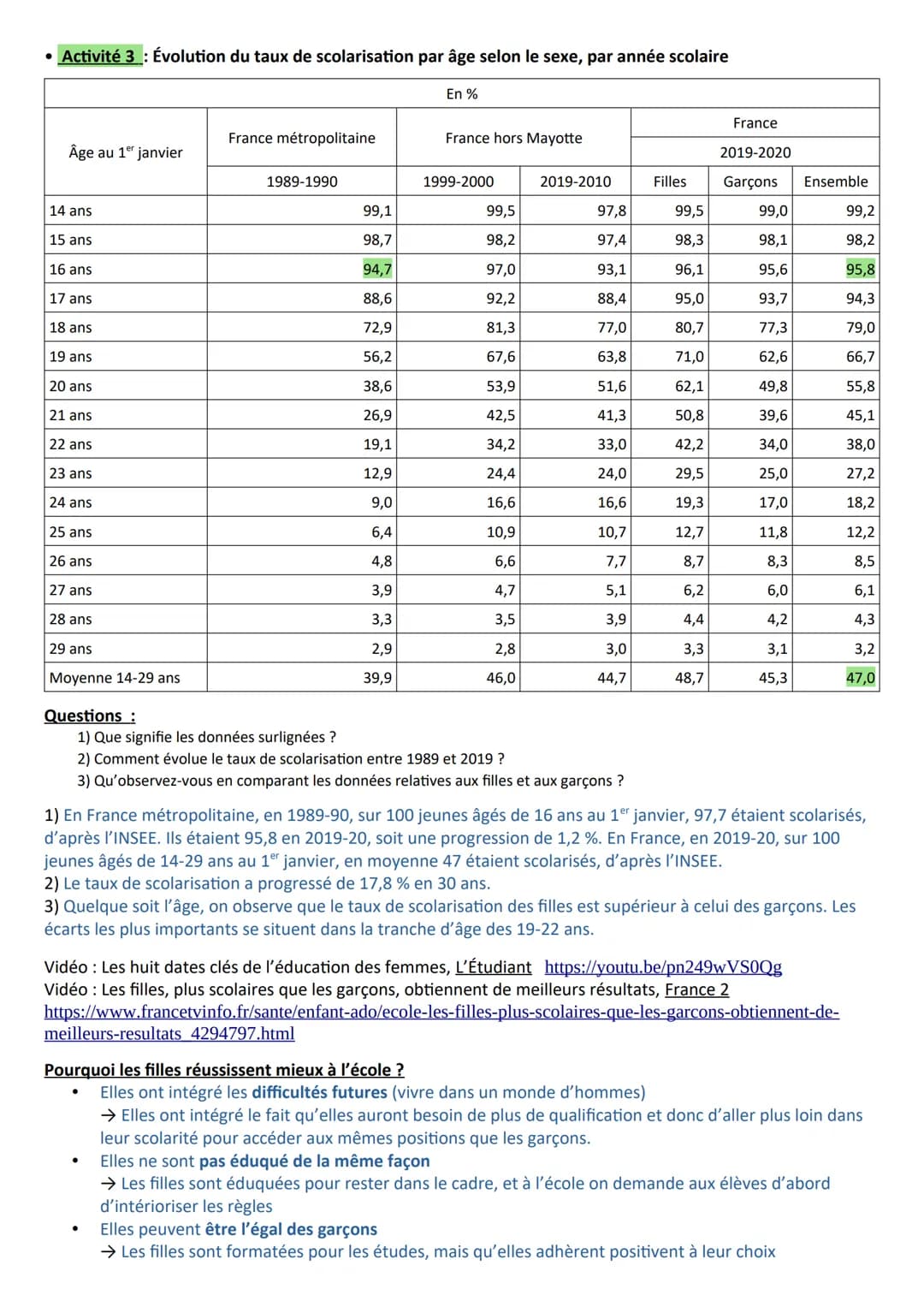Chapitre 9 - Quelle est l'action de l'École sur les destins individuels et sur l'évolution
de la société ?
A la fin du chapitre, vous devez 