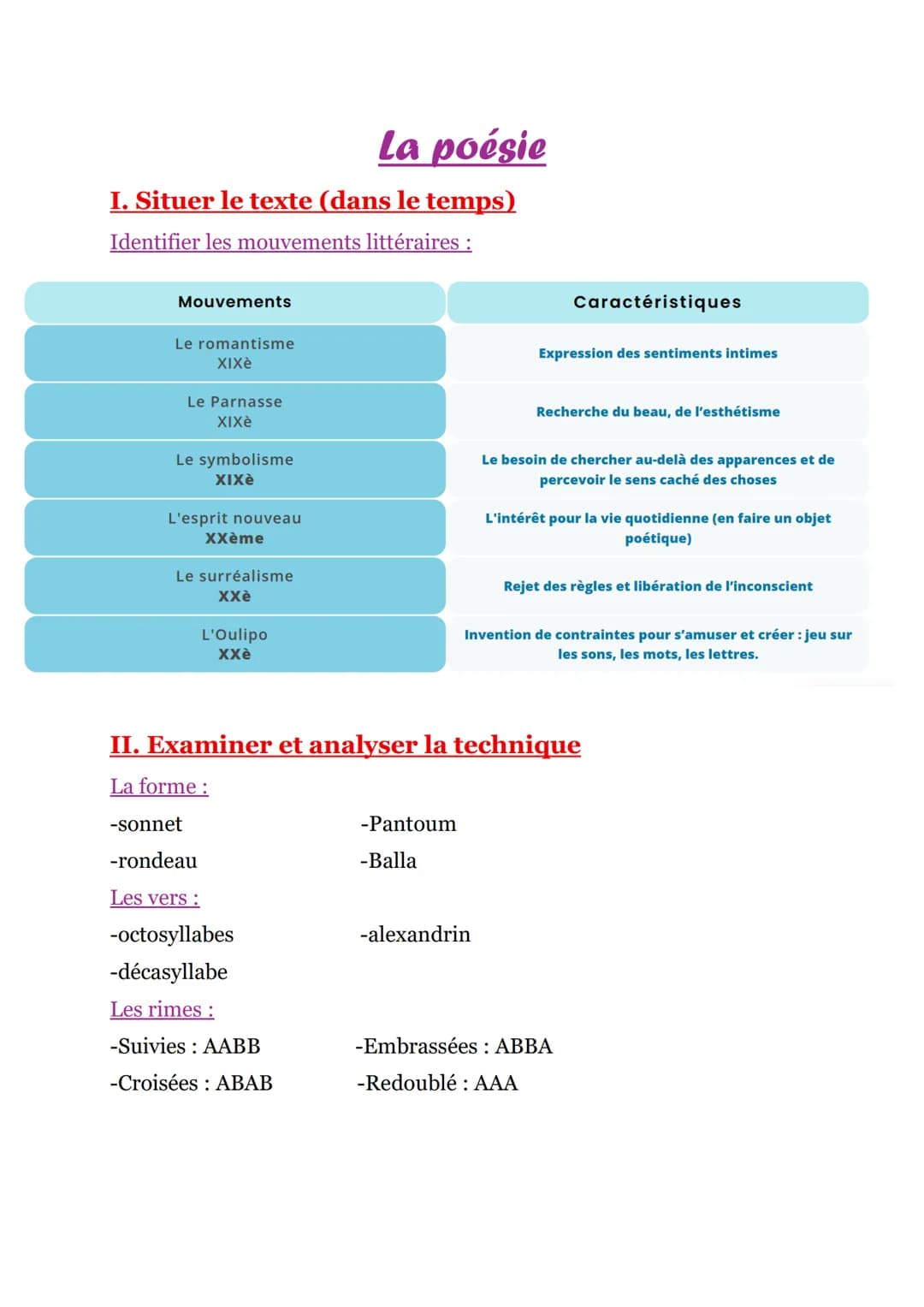 Le roman
I. Situer le texte (dans le temps, et dans l'œuvre)
Identifier les mouvements littéraires :
-XVI: L'humanisme = utopie + éducation
