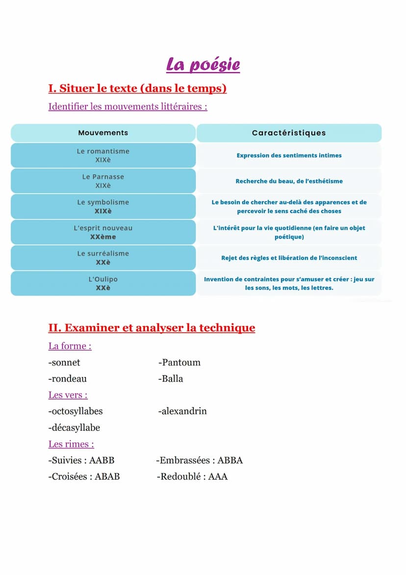 Le roman
I. Situer le texte (dans le temps, et dans l'œuvre)
Identifier les mouvements littéraires :
-XVI: L'humanisme = utopie + éducation
