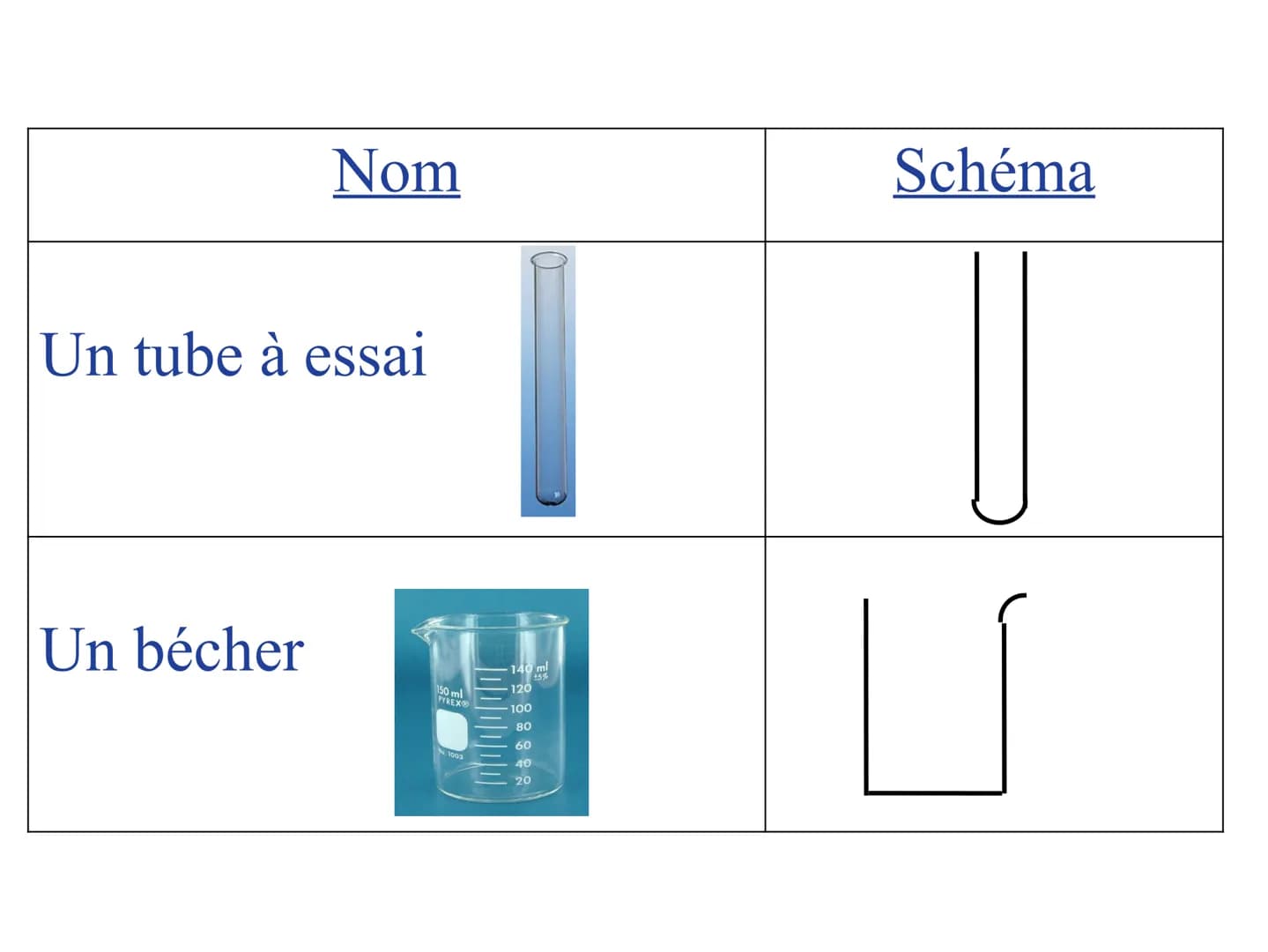 Nom
Un tube à essai
Un bécher
150 ml
PYREX
1003
140 ml
120
100
80
60
40
20
Schéma
|
U Une éprouvette
graduée
à pied
Un verre à pied
50
v Un 