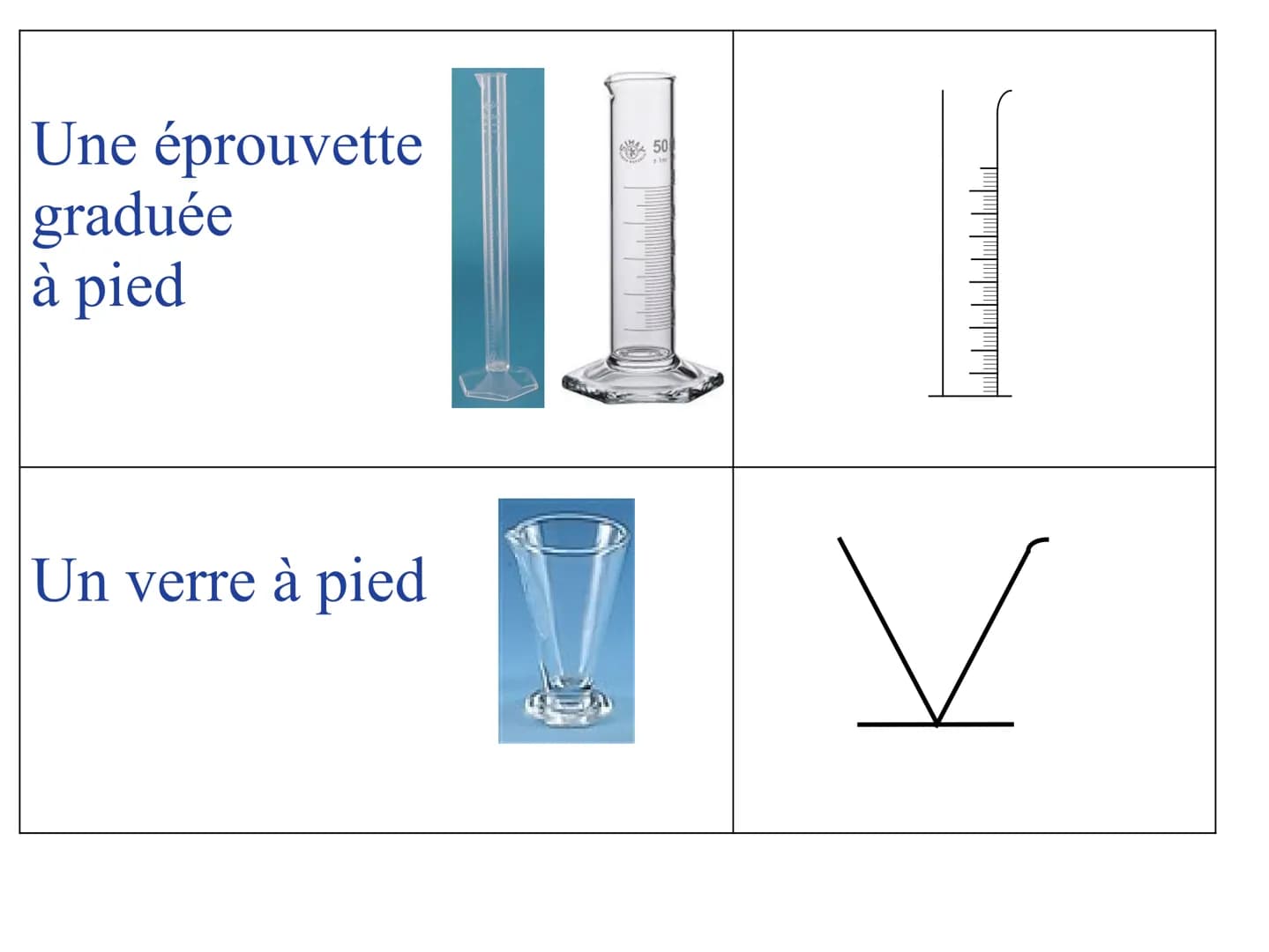 Nom
Un tube à essai
Un bécher
150 ml
PYREX
1003
140 ml
120
100
80
60
40
20
Schéma
|
U Une éprouvette
graduée
à pied
Un verre à pied
50
v Un 