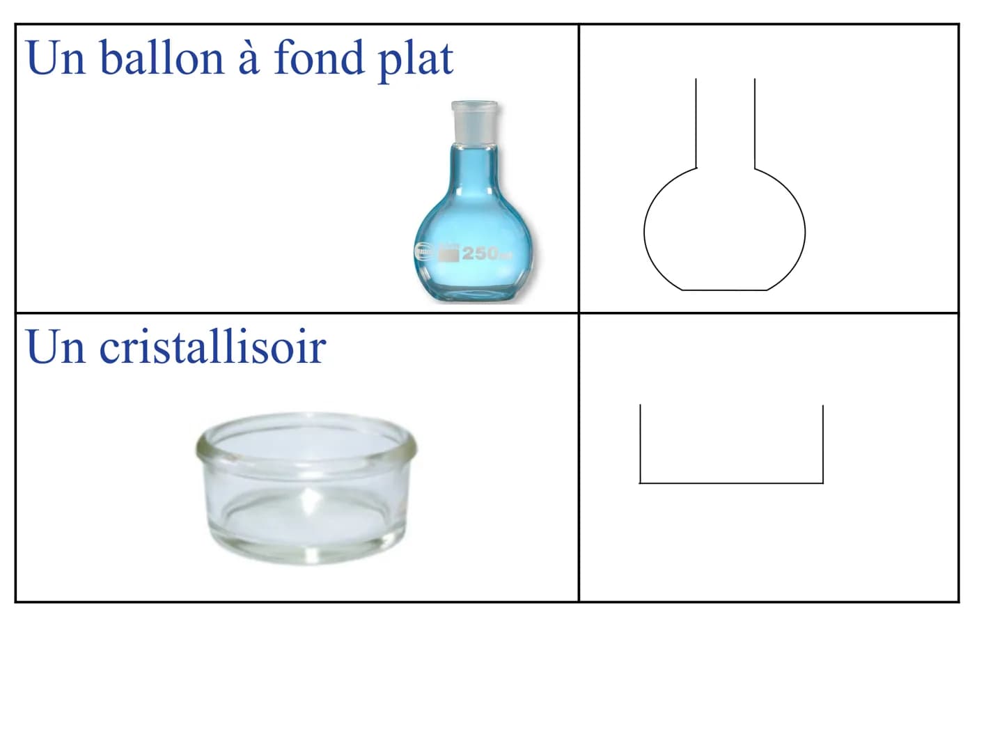 Nom
Un tube à essai
Un bécher
150 ml
PYREX
1003
140 ml
120
100
80
60
40
20
Schéma
|
U Une éprouvette
graduée
à pied
Un verre à pied
50
v Un 