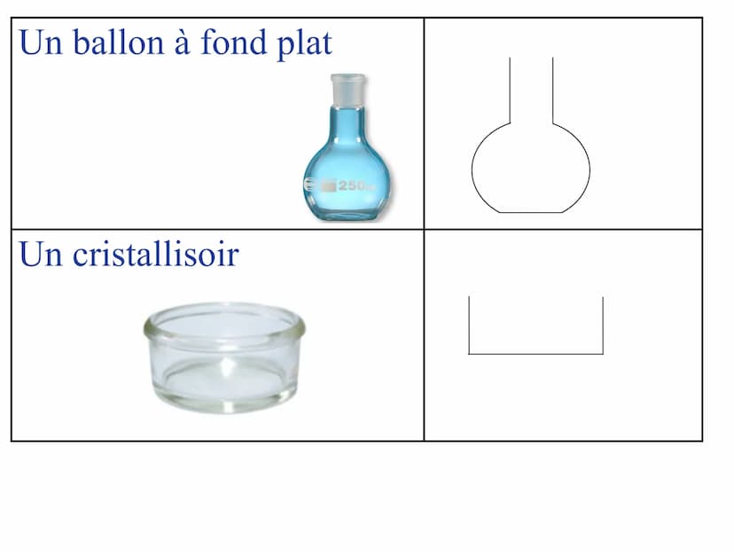 Nom
Un tube à essai
Un bécher
150 ml
PYREX
1003
140 ml
120
100
80
60
40
20
Schéma
|
U Une éprouvette
graduée
à pied
Un verre à pied
50
v Un 