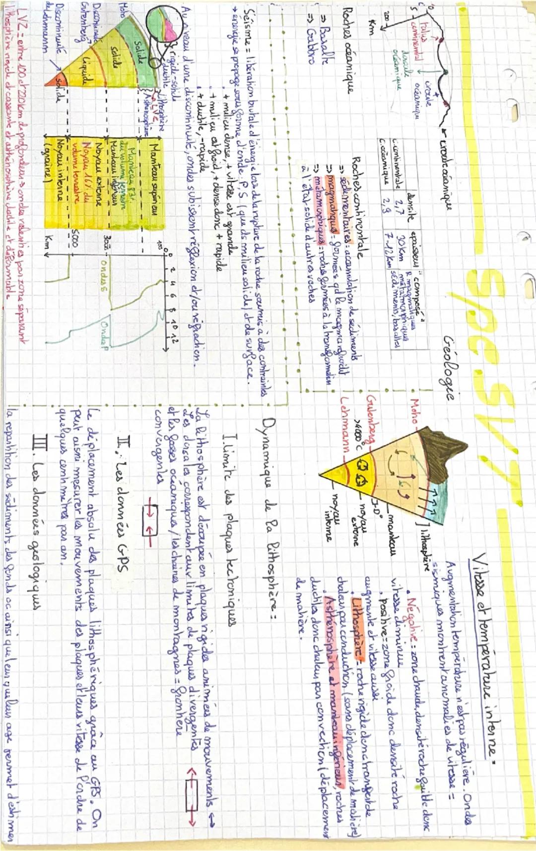 0

croude cáanique

uroule

halus
commnemal
Macule océaniqu

oceanique

densite epaisses "compose
continentale 2,7
R magmaliques
30km métalm