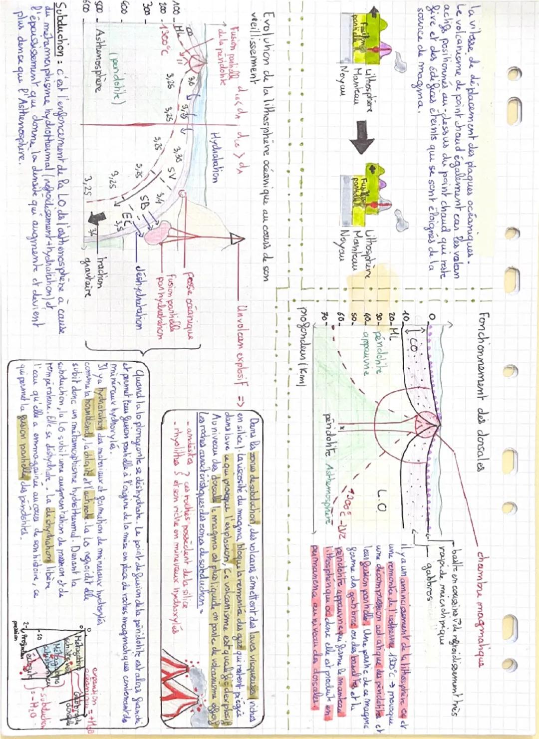 0

croude cáanique

uroule

halus
commnemal
Macule océaniqu

oceanique

densite epaisses "compose
continentale 2,7
R magmaliques
30km métalm