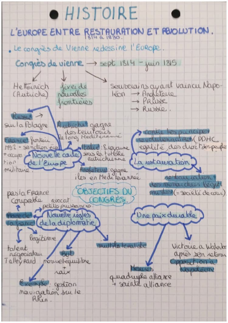 Know l'Europe entre restauration et révolution  thumbnail