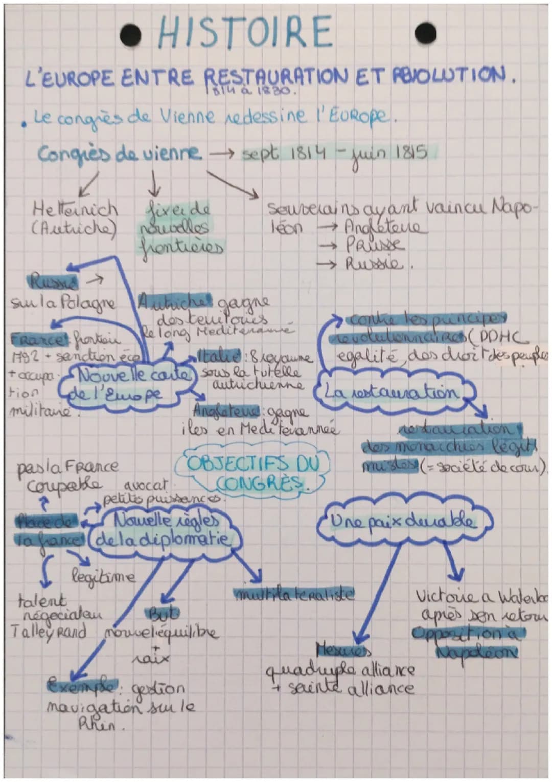 l'Europe entre restauration et révolution 