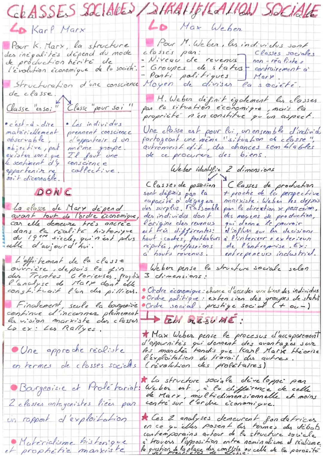 # CHAPITRE 4 - S.E. S

Comment est structure la sociate prangaise actuelle?

* Espace social- espace structure en fonction des distances soc