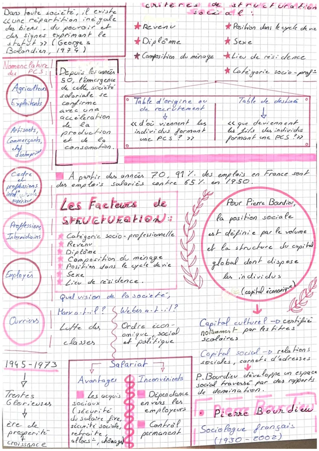 # CHAPITRE 4 - S.E. S

Comment est structure la sociate prangaise actuelle?

* Espace social- espace structure en fonction des distances soc