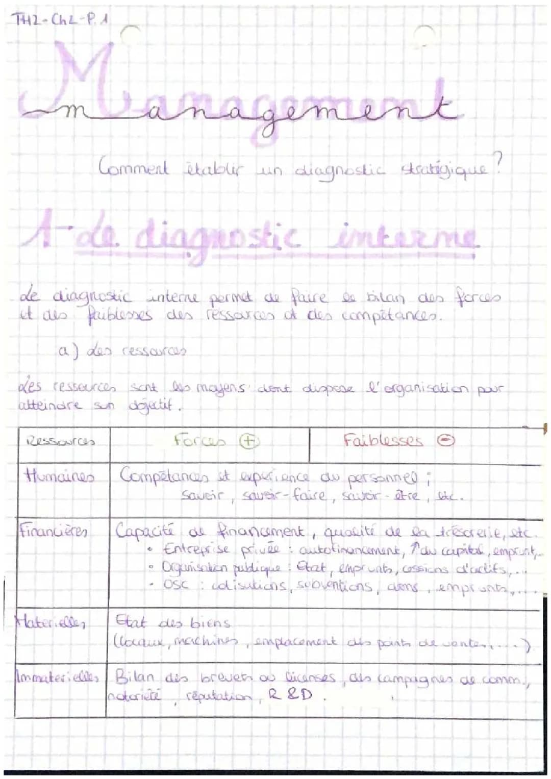 Diagnostic Stratégique Exemples pour STMG : Forces, Faiblesses, Opportunités et Menaces