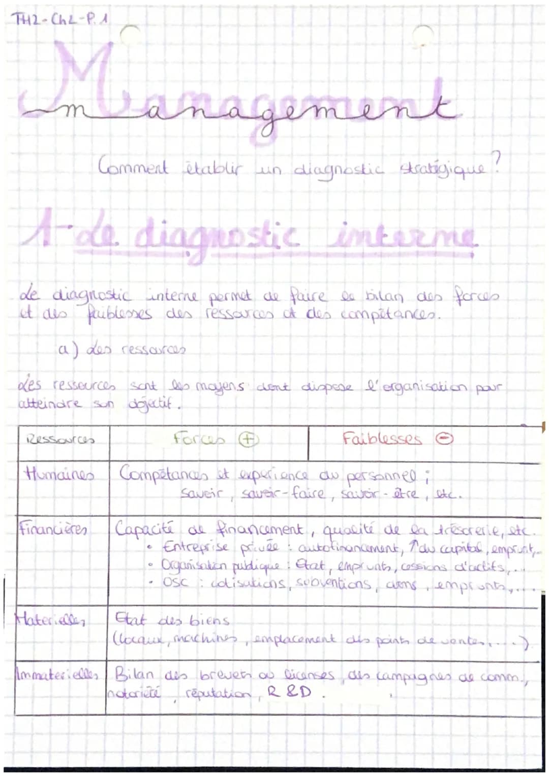 TH2-ChL-PA
Management
Comment établir un diagnostic stratégique ?
A-de diagnostic interme
Le diagnostic interne permet de faire le bilan des