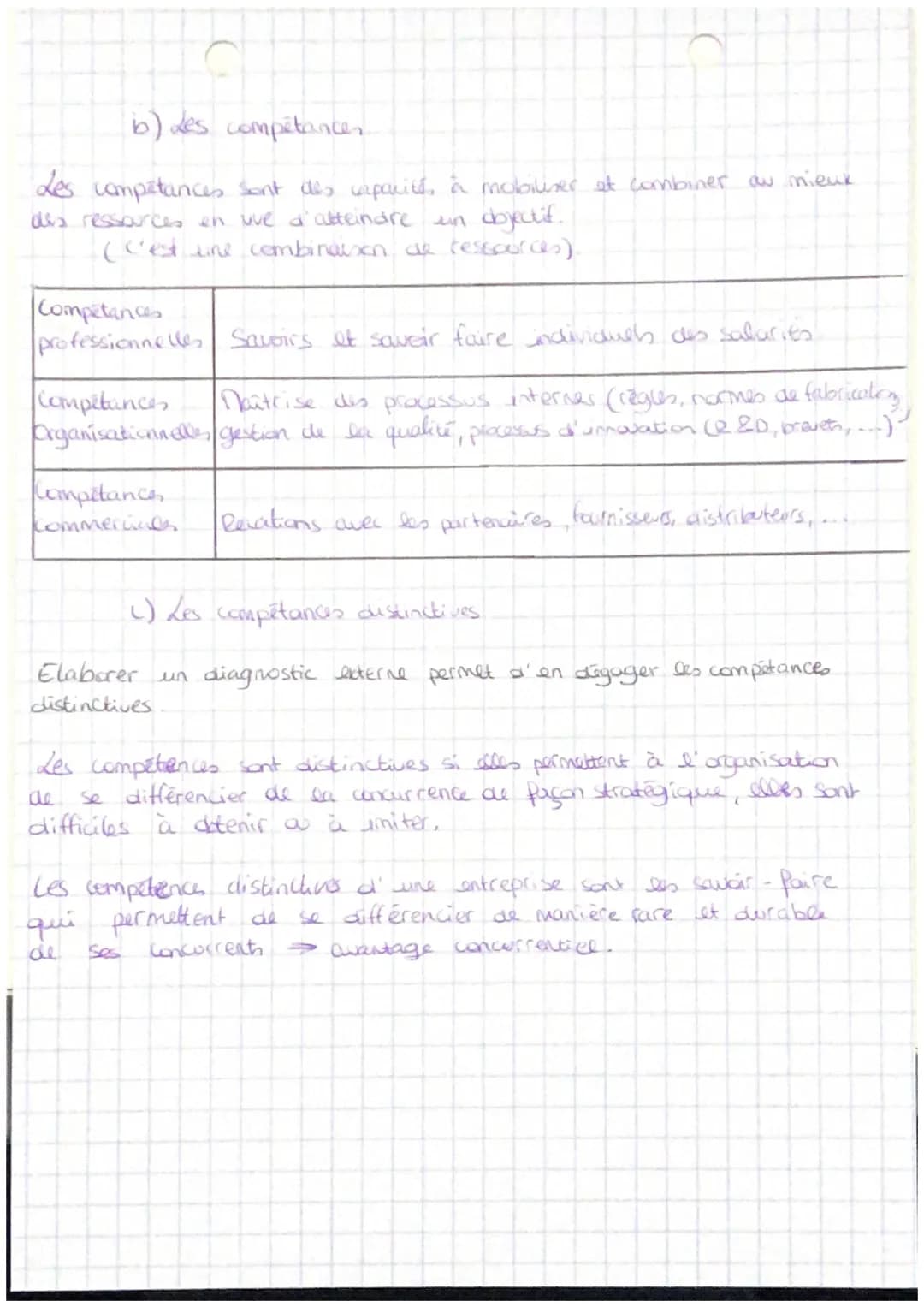 TH2-ChL-PA
Management
Comment établir un diagnostic stratégique ?
A-de diagnostic interme
Le diagnostic interne permet de faire le bilan des