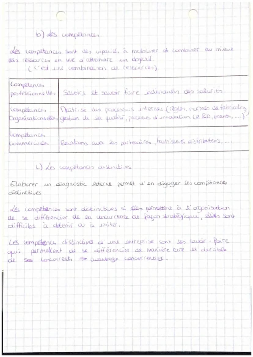 TH2-ChL-PA
Management
Comment établir un diagnostic stratégique ?
A-de diagnostic interme
Le diagnostic interne permet de faire le bilan des