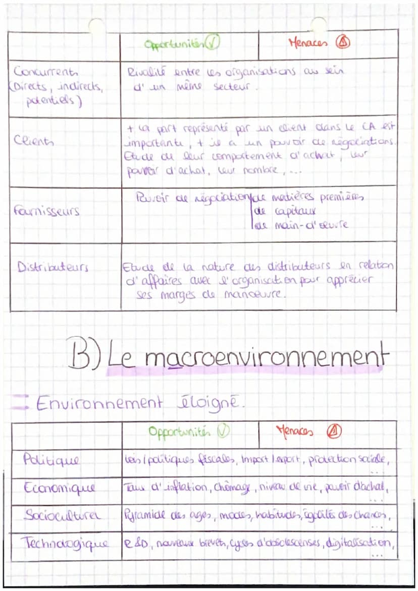 TH2-ChL-PA
Management
Comment établir un diagnostic stratégique ?
A-de diagnostic interme
Le diagnostic interne permet de faire le bilan des