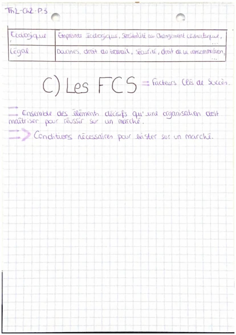 TH2-ChL-PA
Management
Comment établir un diagnostic stratégique ?
A-de diagnostic interme
Le diagnostic interne permet de faire le bilan des