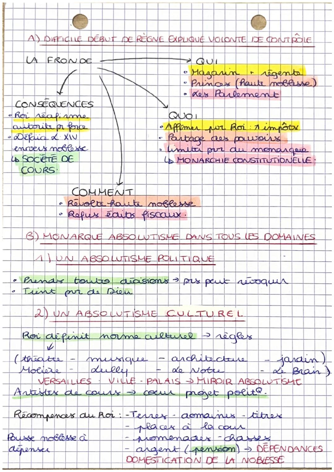 A

TC

L'AFFIRMATION DE L'ETAT DANS LE ROYAUME DE FRANCE

Problématique: Dis quelles mesures I Etat
parvent à s' affirmer au XVIe et XVII?

