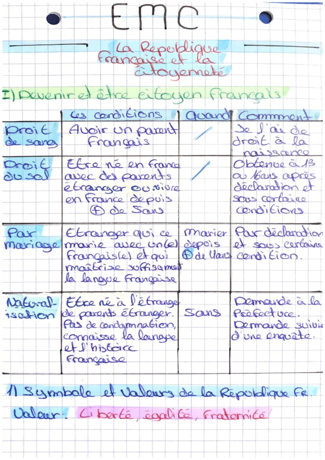 I) Devenir et être eitoyen français
proit
de sang
EM C
La Republique
Française et la
atoyenneté
Par
mariage
les conditions 1 Quand comment
A