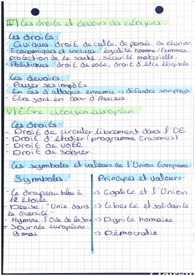I) Devenir et être eitoyen français
proit
de sang
EM C
La Republique
Française et la
atoyenneté
Par
mariage
les conditions 1 Quand comment
A