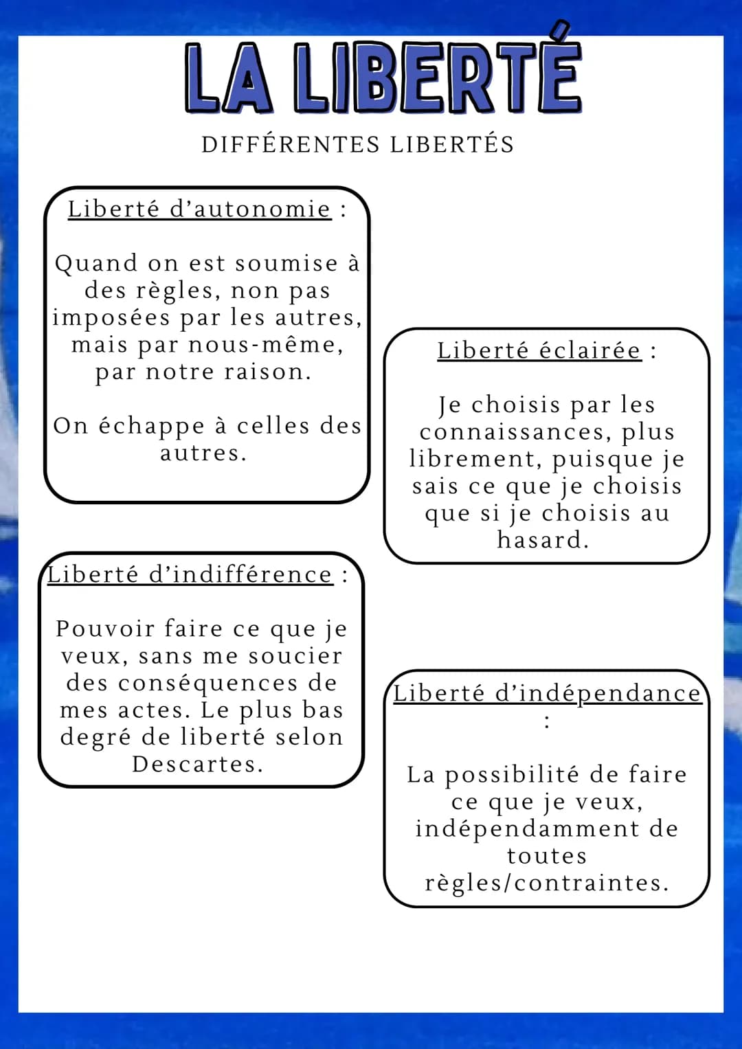 La liberté en philosophie