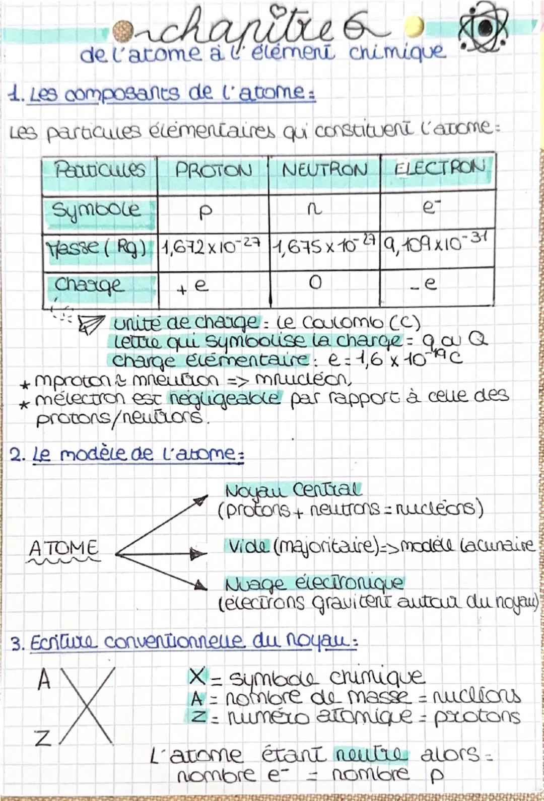 --- OCR Start ---
Onchapitre
de l'atome à l'élément chimique
1. Les composants de l'atome:
Les particules élémentaires qui constituent l'ato