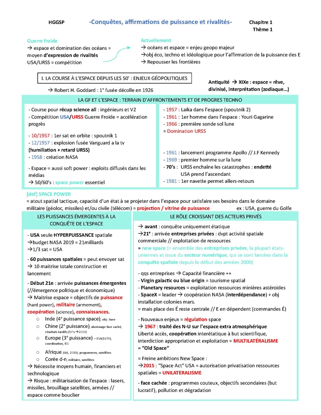 hggsp thème 1 : Conquètes, affirmations de puissance et rivalités 