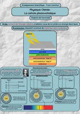 Know ES - Physique Chimie: La cellule photovoltaïque thumbnail