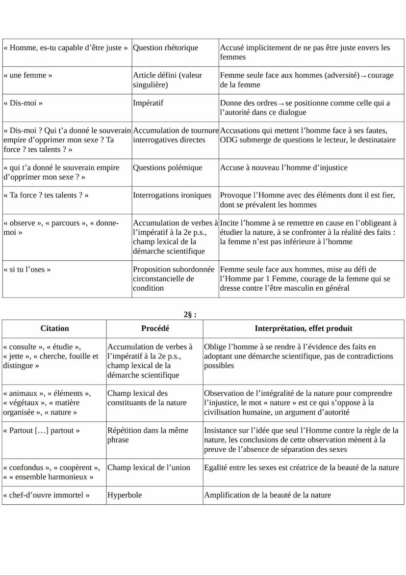 <<< tu »
LECTURE LINEAIRE: Olympes de Gouges, DDFC : « Droits des femmes >>
au XVIIIe siècle
Texte:
Homme, es-tu capable d'être juste ? C'es