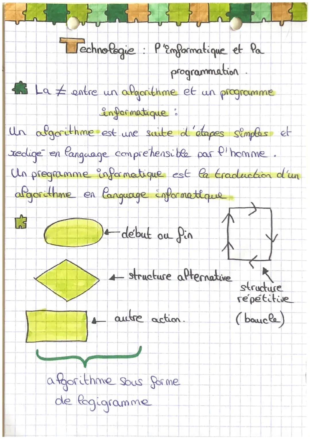 Algorithme et Programmation: Cours, Exercices et PDFs Gratuits