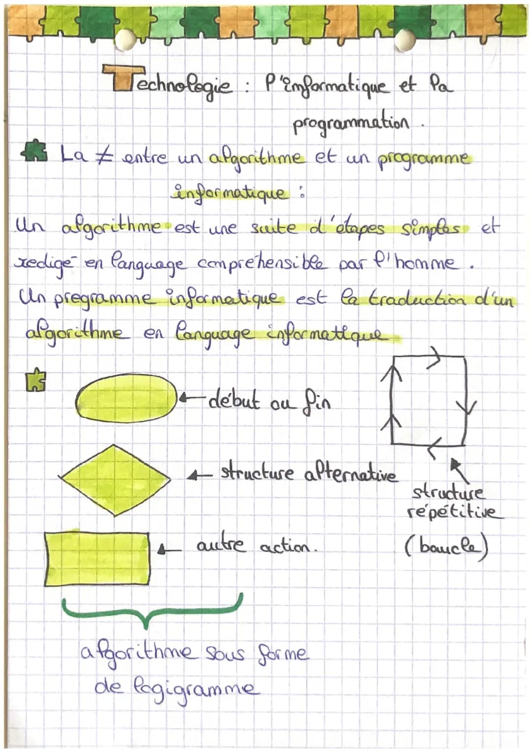 Technologie: P'Emformatique et Pa
programmation
algorithme et un programme
• La = entre un
informatique :
Un algorithme est une suite d'étap