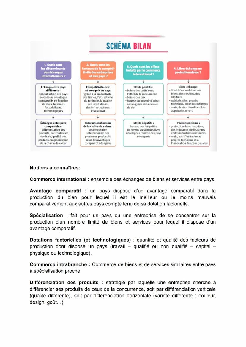 Quels sont les fondements du commerce international et de
l'internationalisation de la production ?
I.
Quels sont les déterminants des échan