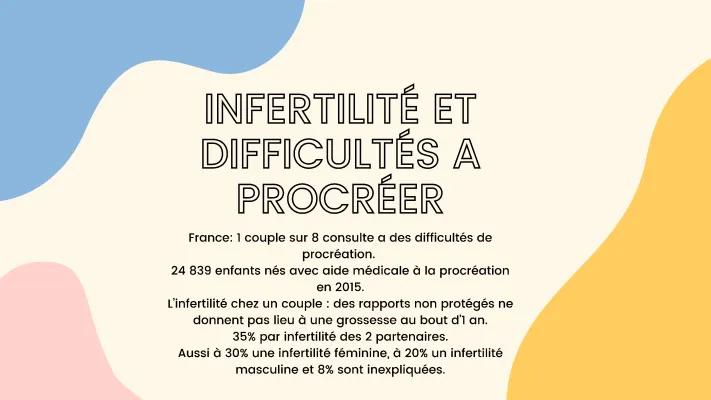 Know infertilité et difficultés à procréer thumbnail