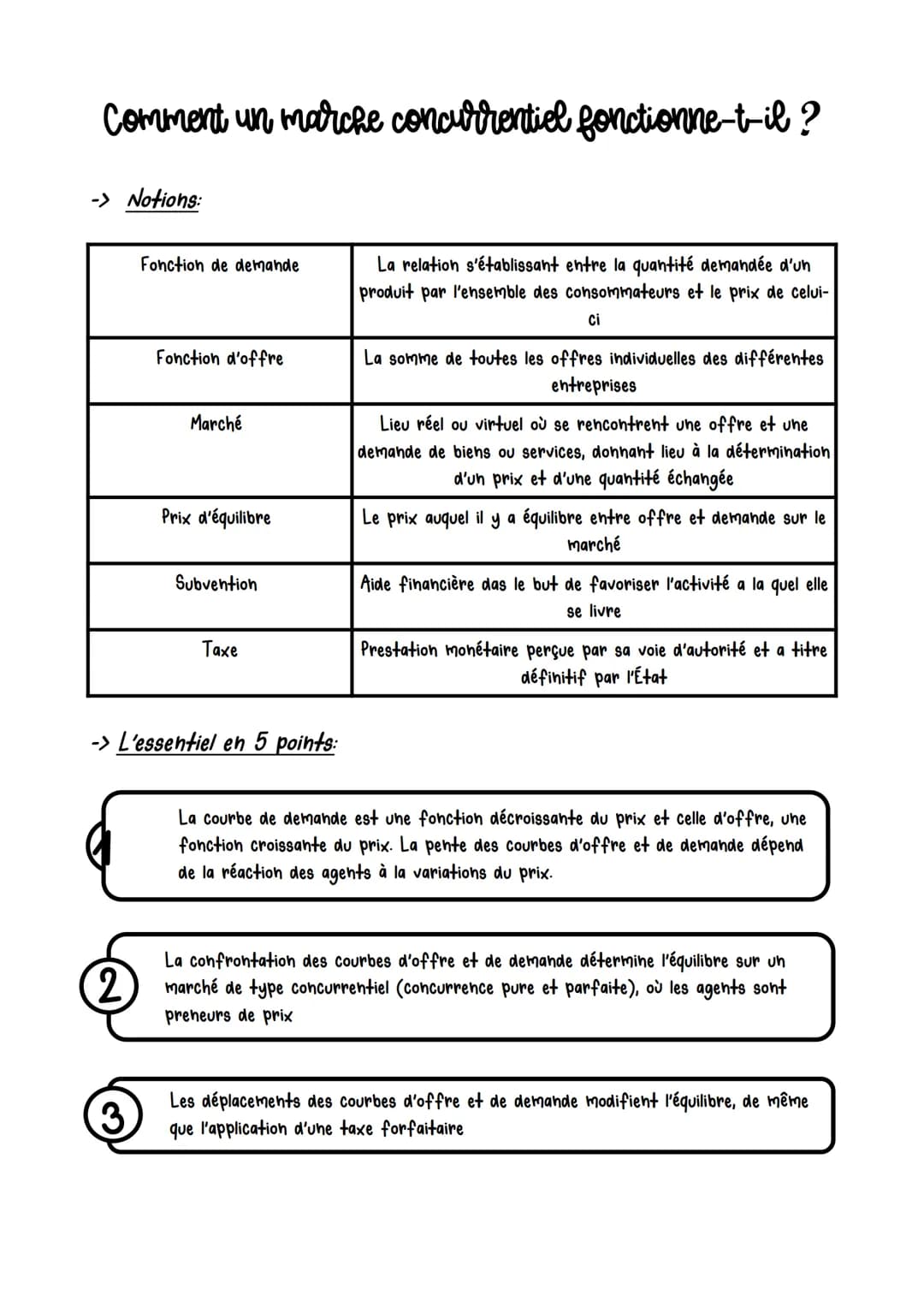 Comment un marche concurrentiel fonctionne-t-il ?
-> Notions:
2
Fonction de demande
3
Fonction d'offre
Marché
Prix d'équilibre
Subvention
->