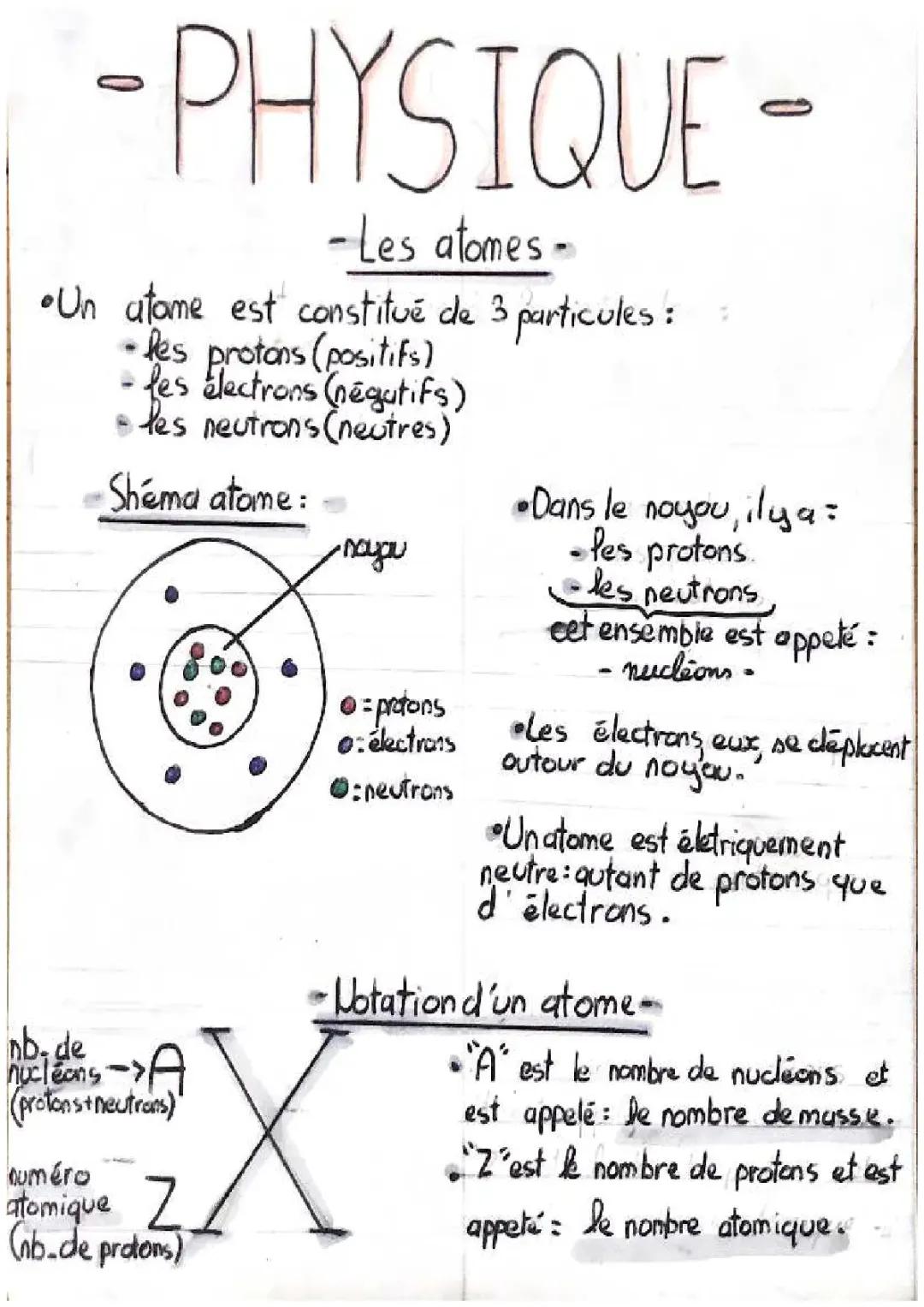 Découvre la Structure de l'Atome: Cours, Schémas et Exercices PDF pour les Enfants