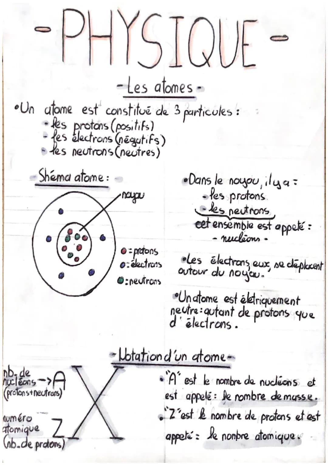 -PHYSIQUE-
- Les atomes -
•Un atome est constitué de 3 particules:
-les protons (positifs)
les electrons (négatifs)
• les neutrons (neutres)
