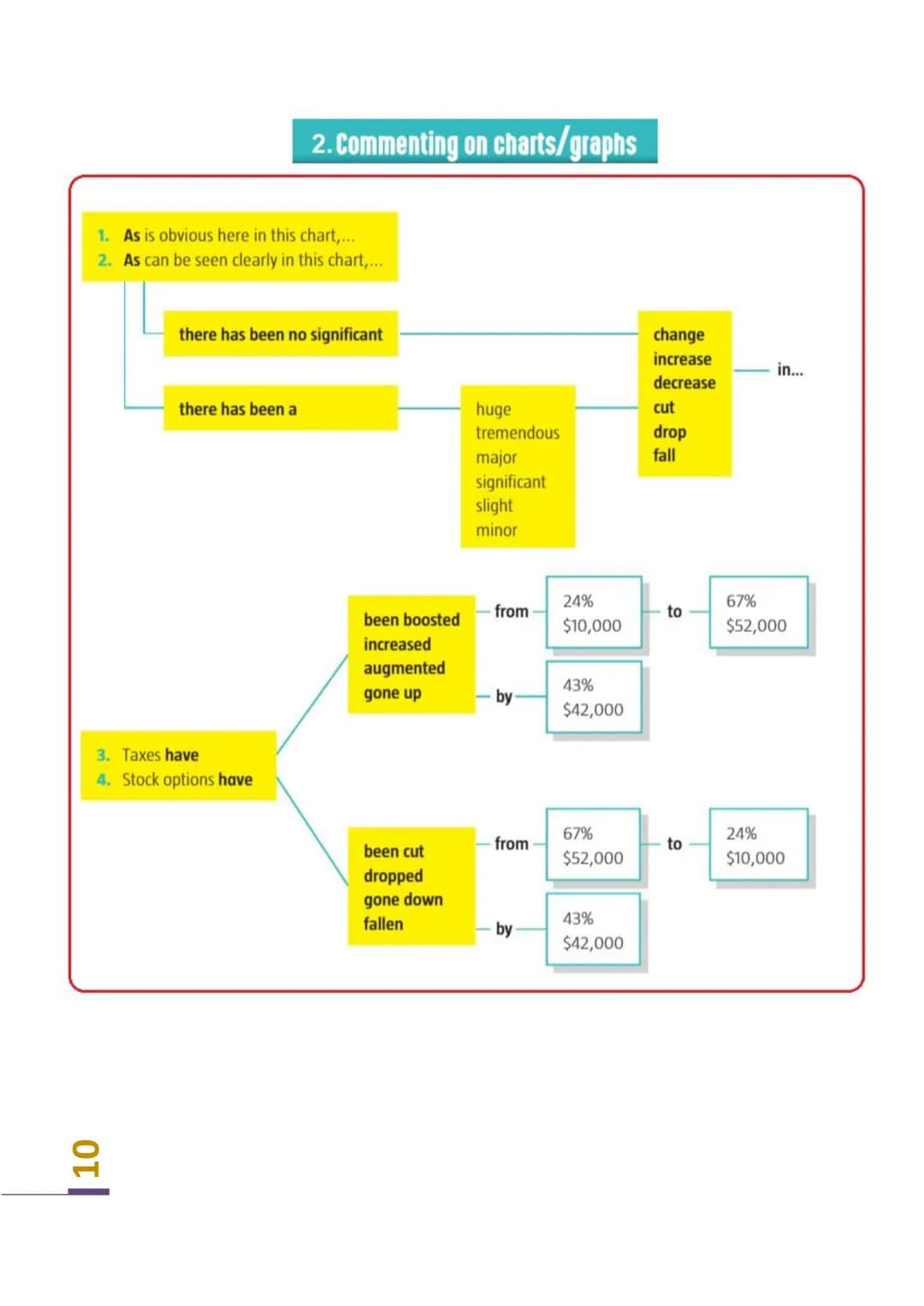 Spécialité Anglais Monde Contemporain
Table of contents
Méthodologie
1.Présentation des épreuves écrites et orales p. 2/3
2. Le compte-rendu
