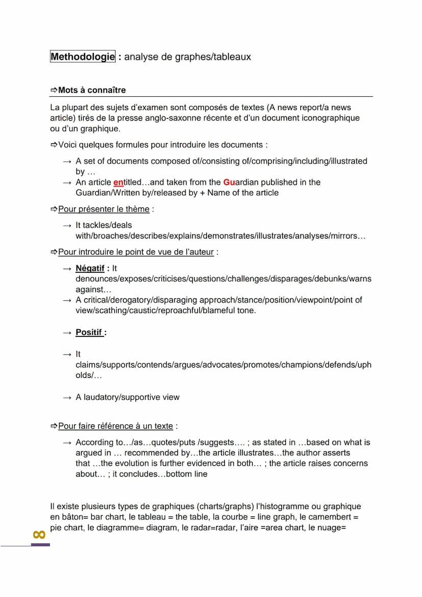 Spécialité Anglais Monde Contemporain
Table of contents
Méthodologie
1.Présentation des épreuves écrites et orales p. 2/3
2. Le compte-rendu