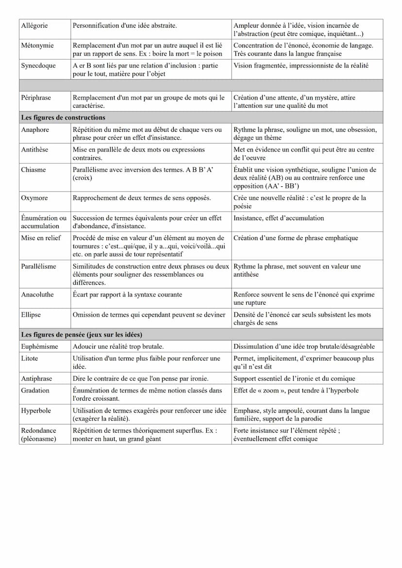 LA VERSIFICATION
La métrique
La métrique pour mesurer la longueur d'un vers, on compte le nombre de syllabes prononcées (le mètre), en tenan