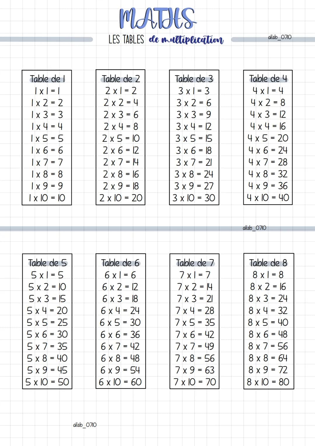 Table de l
|x| = |
1x2=2
1x3=3
1x 4 = 4
1x5=5
1x6 = 6
1x 7 = 7
1x8=8
1x9=9
1 x 10 = 10
Table de 5
5x1=5
5x2=10
5x3=15
5x4=20
5x5=25
5x6 =30
