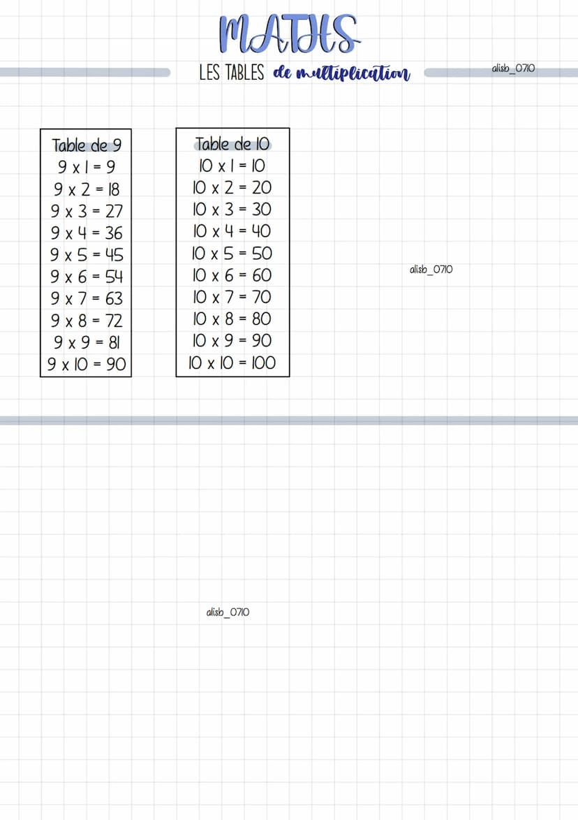 Table de l
|x| = |
1x2=2
1x3=3
1x 4 = 4
1x5=5
1x6 = 6
1x 7 = 7
1x8=8
1x9=9
1 x 10 = 10
Table de 5
5x1=5
5x2=10
5x3=15
5x4=20
5x5=25
5x6 =30
