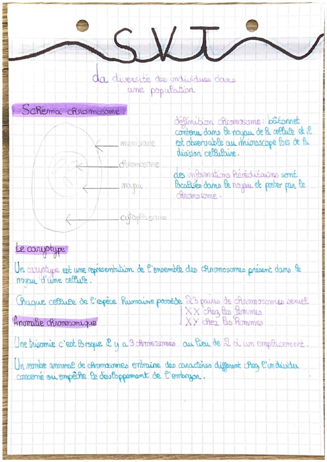 PASAJER
12
شكلاكة
da diversité des individues dans
une population
Schema chromosome
membrane
dinomosome
moyaul
cytopiasome
definition chromo