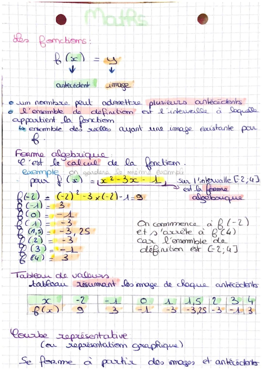 # Maths

Les fonctions:

$f(x) = y$

antecedent image

*   um nombre peut admettre plusieurs antécédents.
*   l'ensemble de definition est l