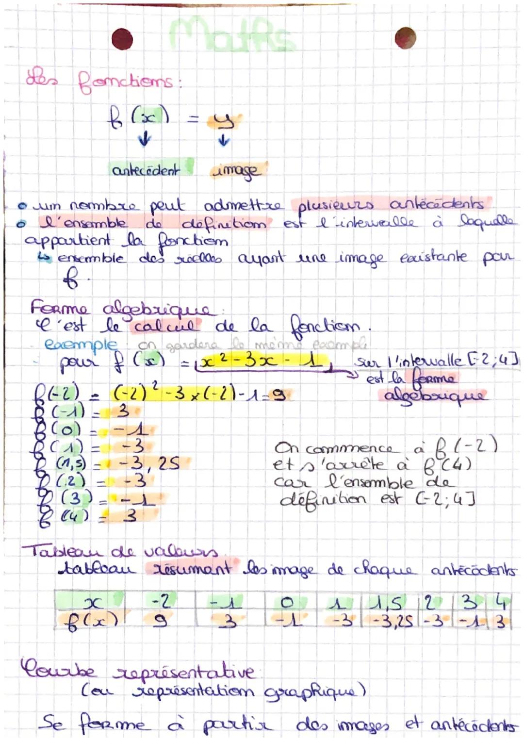 Les fonctions.
f (x)
antecedent
R(-2) =
8 (-1) =
umage
• um nombre peut admettre
。 l'ensemble
=
appartient la fonction
is ensemble des reell