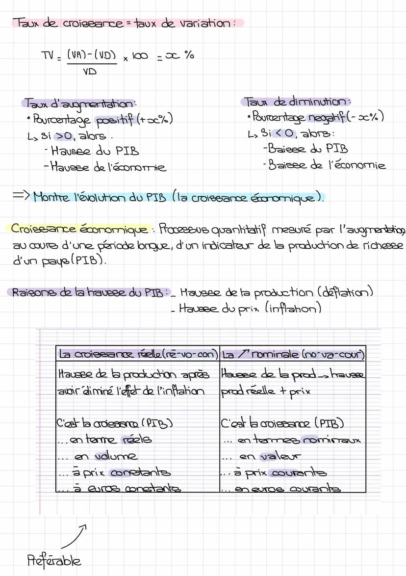 Chap 1:
Croissance Economique
PIB: Valeur de la richesse créée par l'activité économique sur un territoire
national pour une année mesurer l