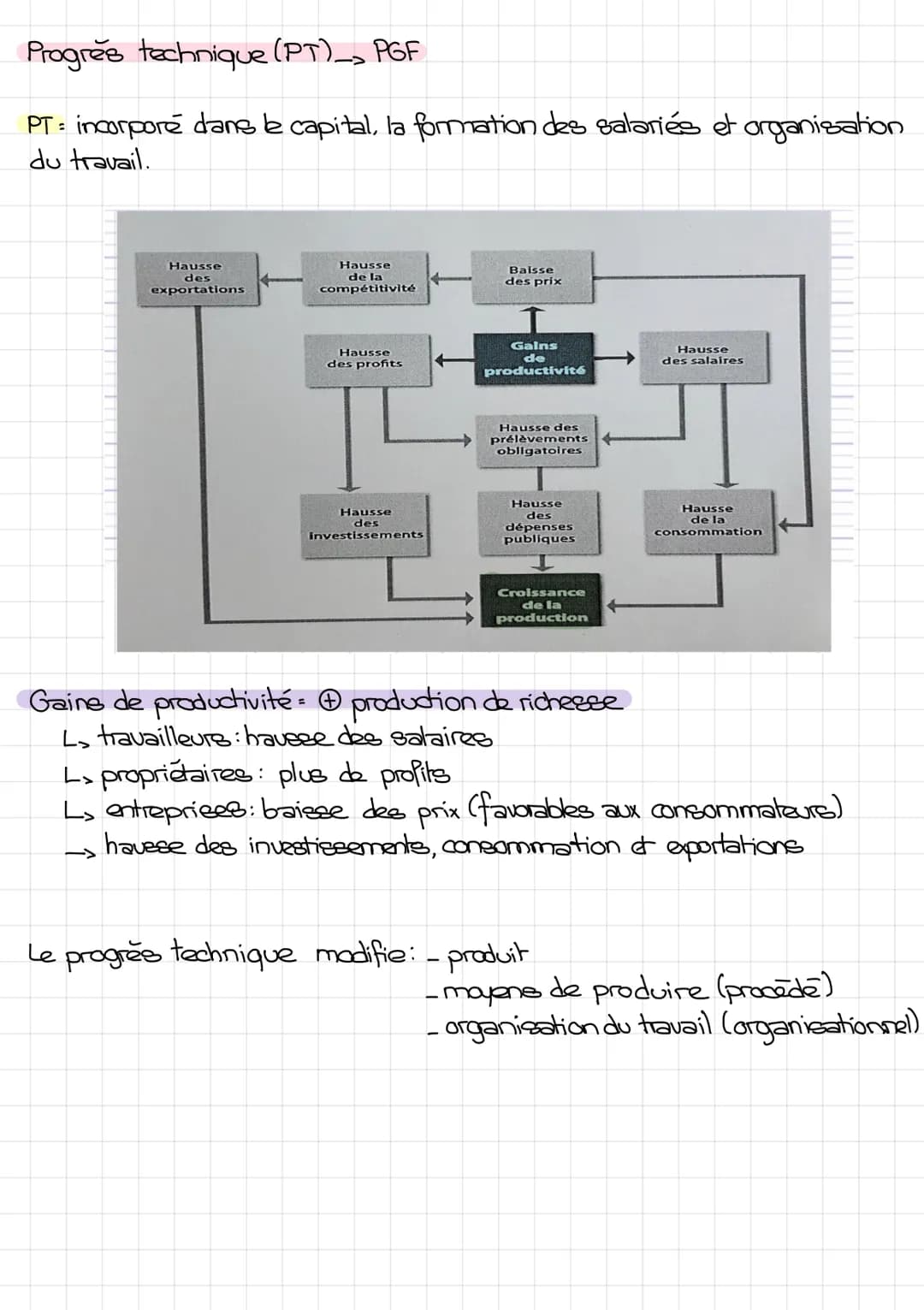 Chap 1:
Croissance Economique
PIB: Valeur de la richesse créée par l'activité économique sur un territoire
national pour une année mesurer l