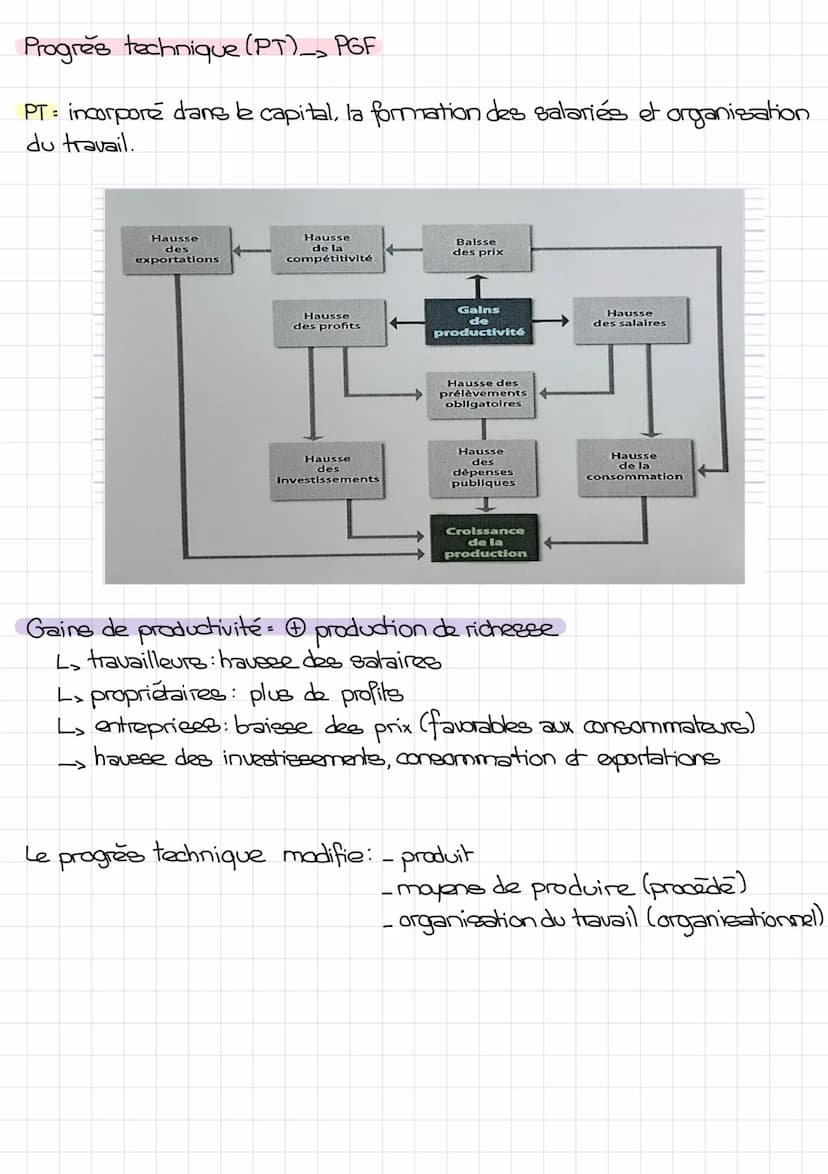 Chap 1:
Croissance Economique
PIB: Valeur de la richesse créée par l'activité économique sur un territoire
national pour une année mesurer l