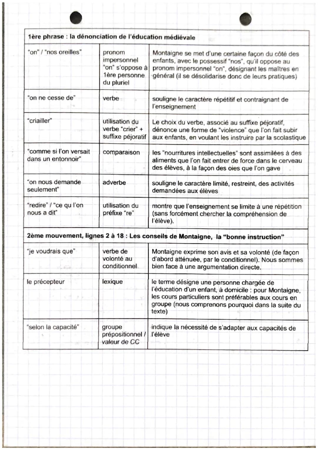 Texte 4: Essais, 1580, "De l'institution des enfants"
Montaigne
Introduction :
-humaniste est une philosophie qui place l'homme et les valeu