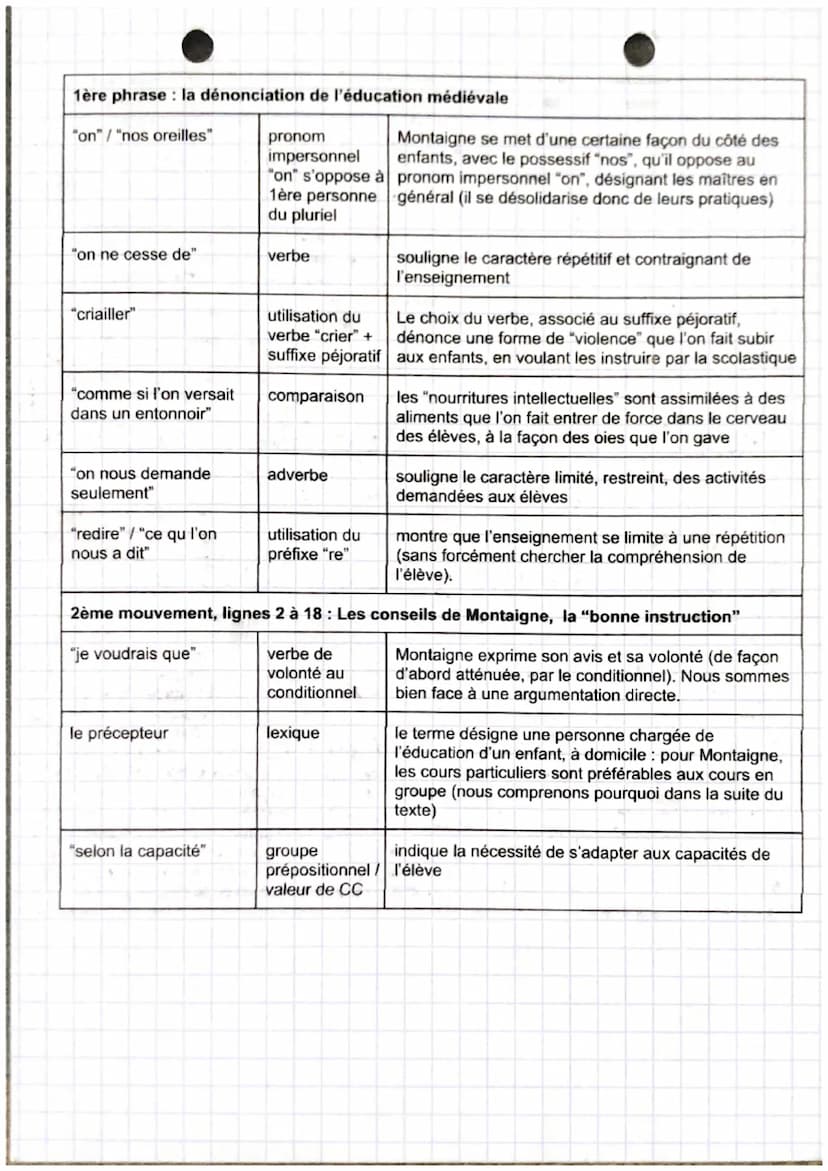 Texte 4: Essais, 1580, "De l'institution des enfants"
Montaigne
Introduction :
-humaniste est une philosophie qui place l'homme et les valeu