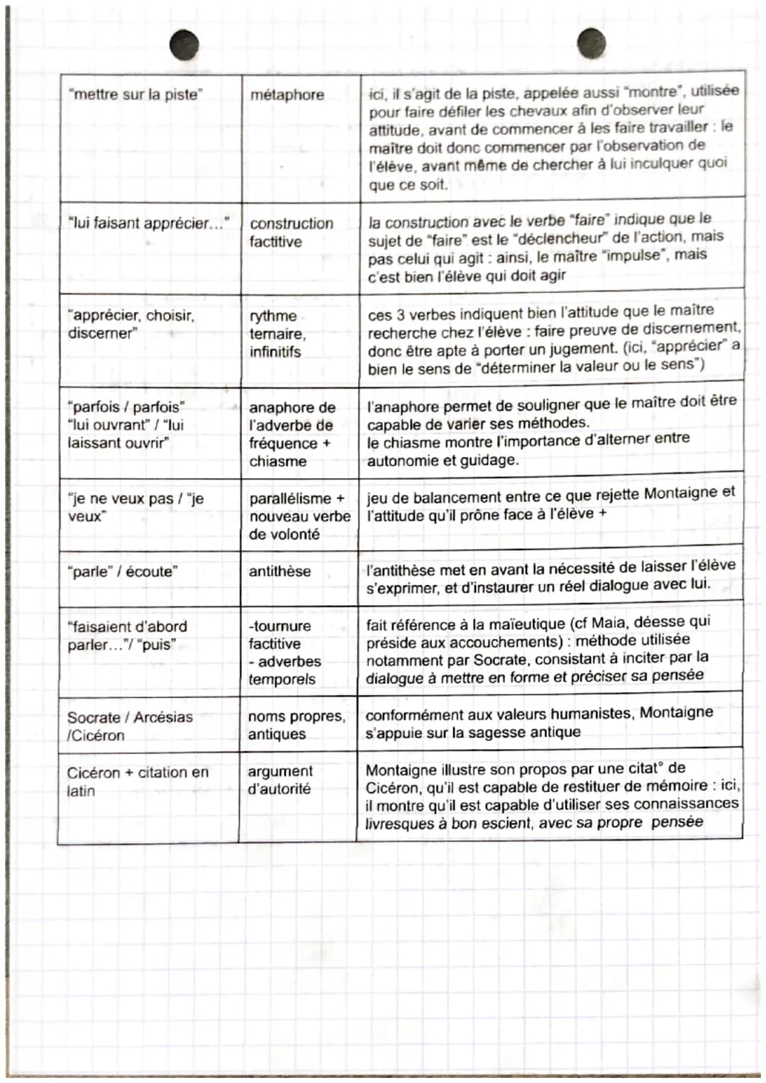 Texte 4: Essais, 1580, "De l'institution des enfants"
Montaigne
Introduction :
-humaniste est une philosophie qui place l'homme et les valeu