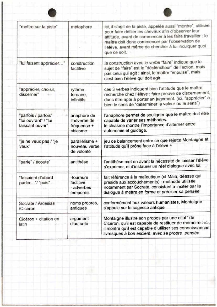 Texte 4: Essais, 1580, "De l'institution des enfants"
Montaigne
Introduction :
-humaniste est une philosophie qui place l'homme et les valeu