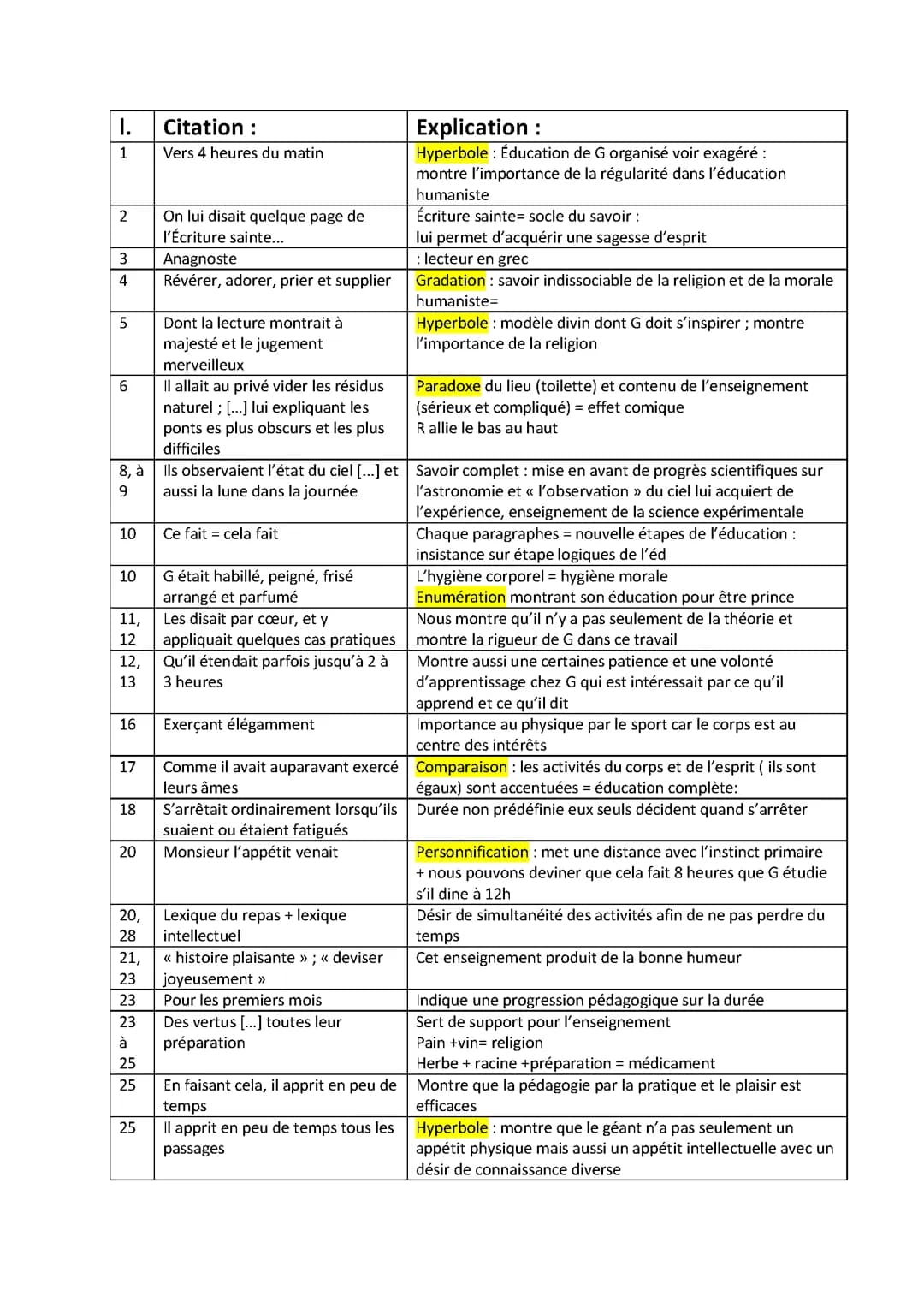 analyse linéaire
